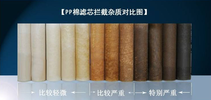 怎么判斷凈水器過濾芯好壞？
